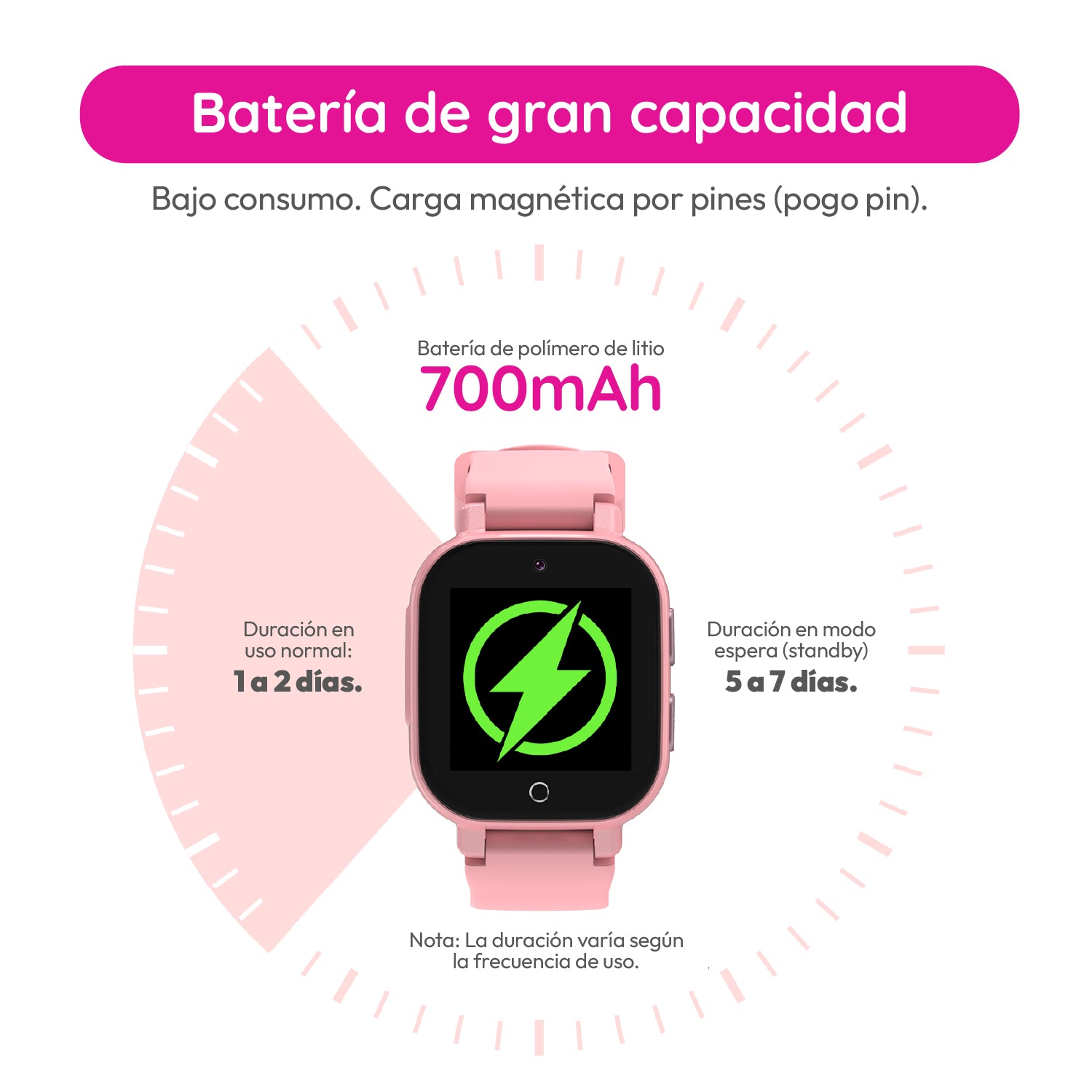 Tikijoy Smartwatch Infantil 4G - Localización GPS y Videollamada - Rosa